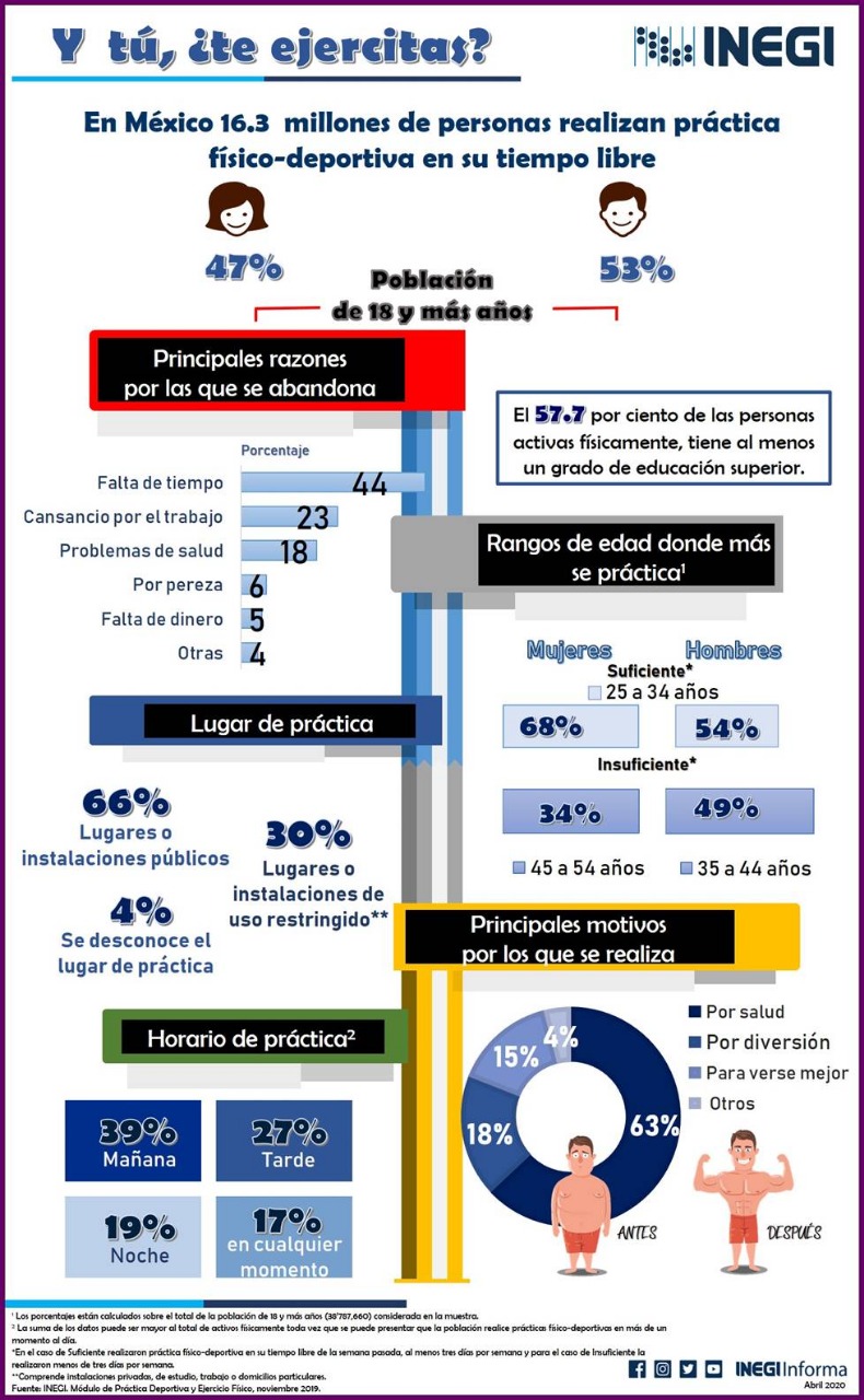 Censo-inegi-2020 – Alcaldía Cuauhtémoc